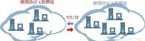 计算机网络包括什么图1