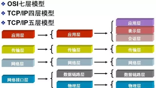 计算机网络包括什么图2