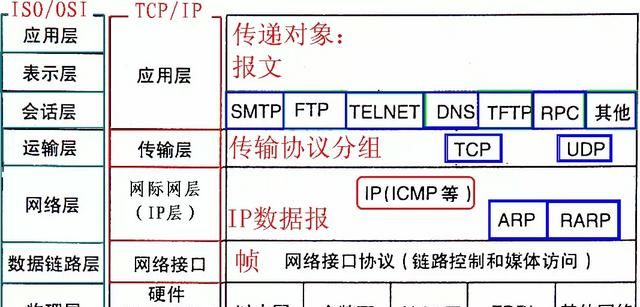 计算机网络包括什么图3