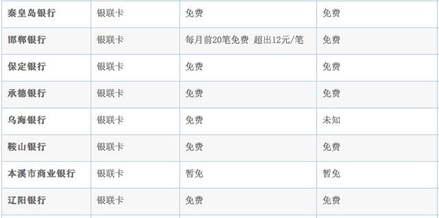 到台湾在哪儿换台币比较划算呢(在台湾哪里换台币最划算)图3