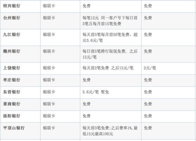 到台湾在哪儿换台币比较划算呢(在台湾哪里换台币最划算)图4