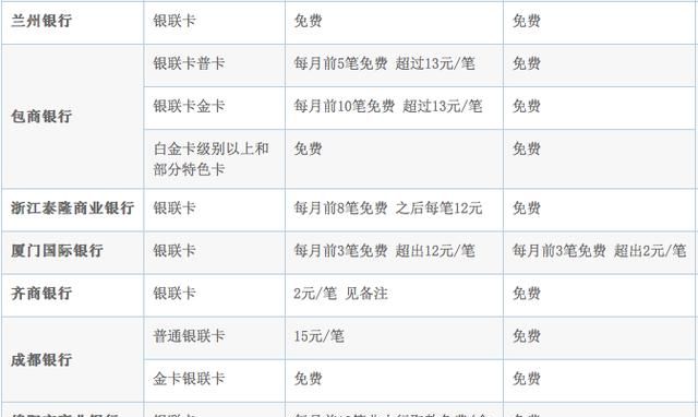 到台湾在哪儿换台币比较划算呢(在台湾哪里换台币最划算)图7