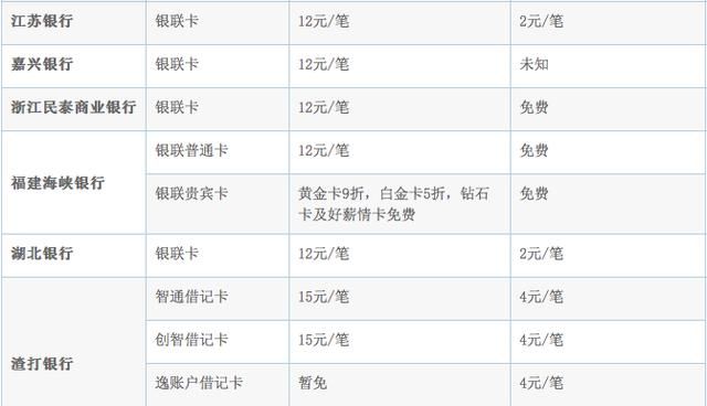 到台湾在哪儿换台币比较划算呢(在台湾哪里换台币最划算)图11