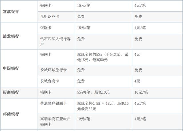 到台湾在哪儿换台币比较划算呢(在台湾哪里换台币最划算)图14