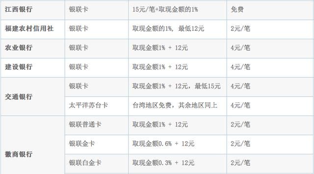 到台湾在哪儿换台币比较划算呢(在台湾哪里换台币最划算)图15