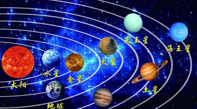 地球绕太阳一圈有多远,庆祝地球绕太阳一圈图1