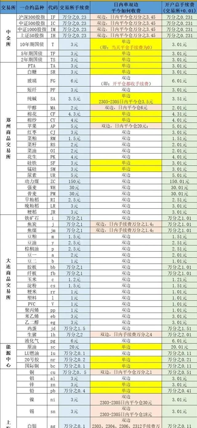 如何降低期货交易成本(期货如何降低成本)图6