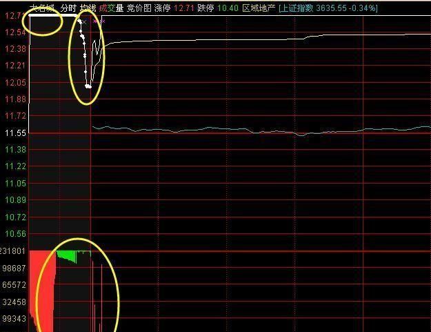 股票的集合竞价是什么意思(股票集合竞价中的n是什么意思)图2