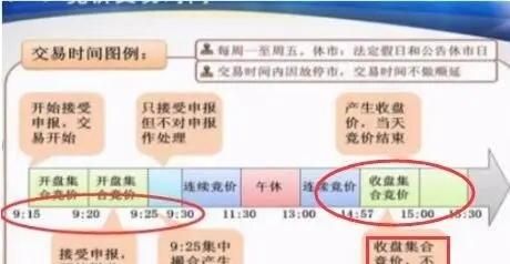 股票的集合竞价是什么意思(股票集合竞价中的n是什么意思)图5