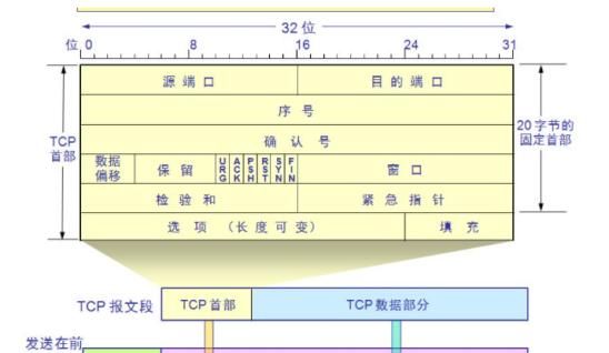 80端口跟8080端口有什么具体区别呢图4