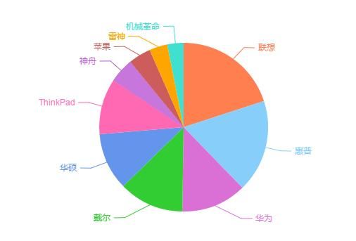 惠普笔记本电脑怎么样,惠普笔记本电脑怎么样查询真伪图1