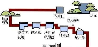 家里自来水一股刺鼻味怎么回事(自来水中有刺鼻大蒜味是什么物质)图2