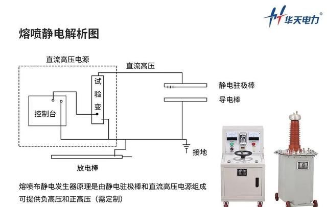 如何为口罩增加静电图4