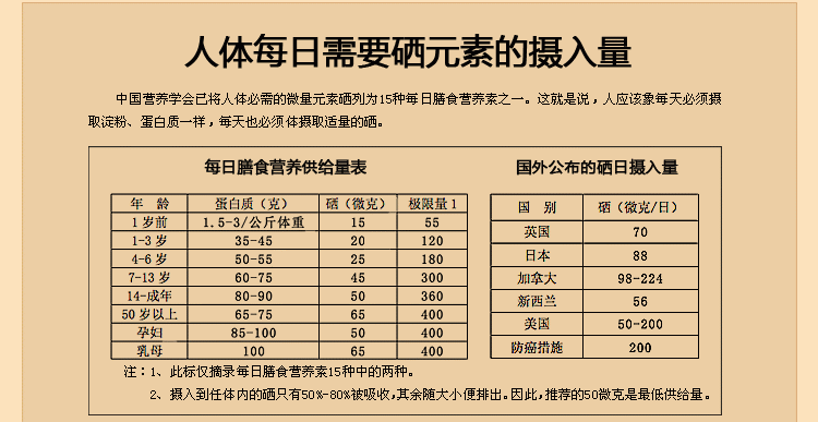 什么食物含硒高,什么食物含硒高和锌高图1