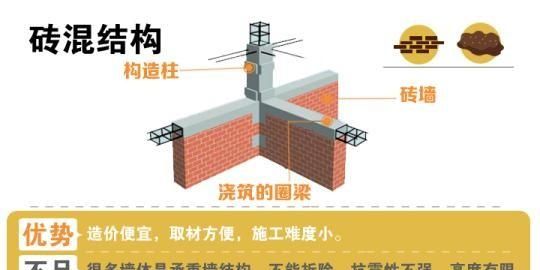 28cm厚就一定是承重墙吗,24公分的就一定是承重墙吗图3