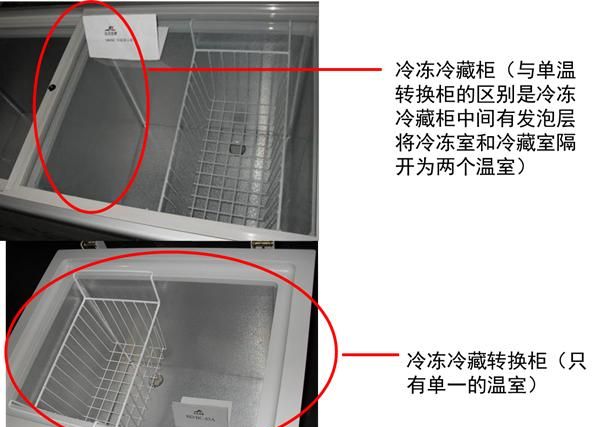 冷柜该如何挑选,怎么挑选囤货冷柜图2