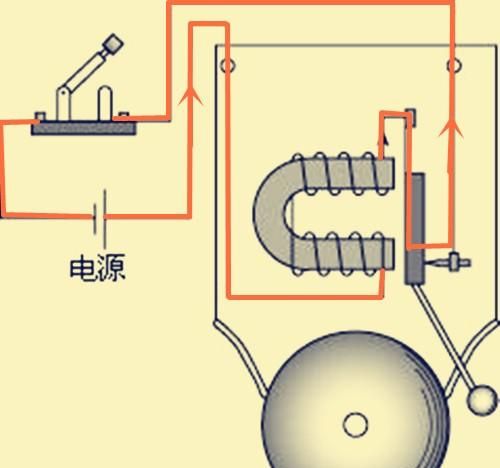 直流电铃能明白,交流电铃什么原理呢图2