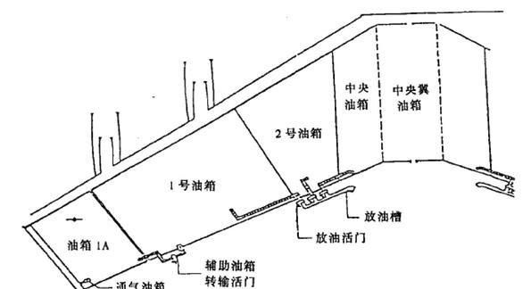 飞机空中放油,油去哪里图6