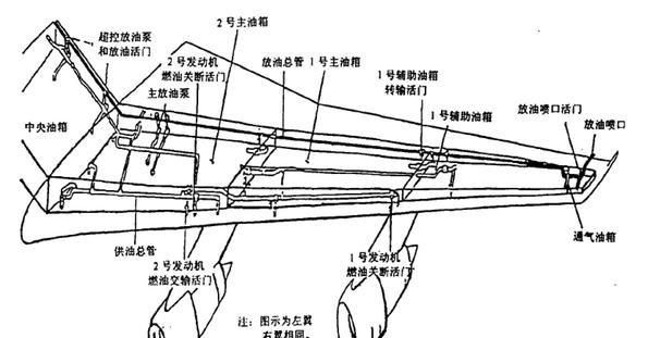 飞机空中放油,油去哪里图7