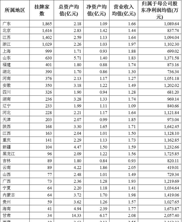 怎样投资新三板公司(投资新三板方法)图4