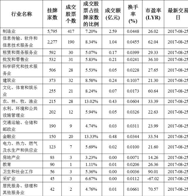 怎样投资新三板公司(投资新三板方法)图5