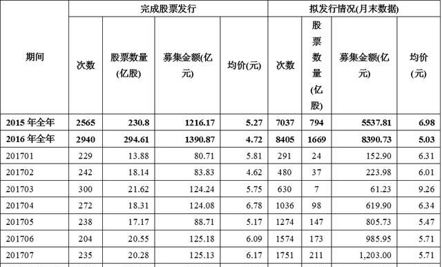 怎样投资新三板公司(投资新三板方法)图8