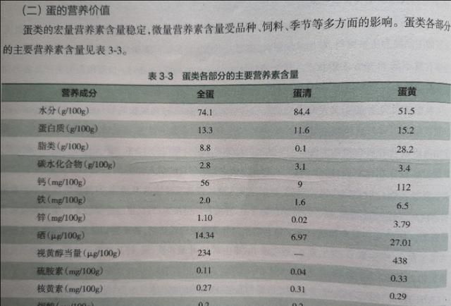 一天吃一个鸡蛋会有什么好处图1