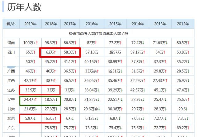 2019年甘肃高考人数及录取人数图2