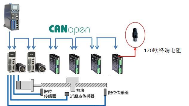 什么是can总线(什么是can总线节点故障)图1