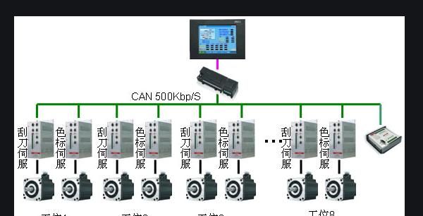 什么是can总线(什么是can总线节点故障)图3