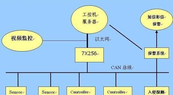 什么是can总线(什么是can总线节点故障)图4