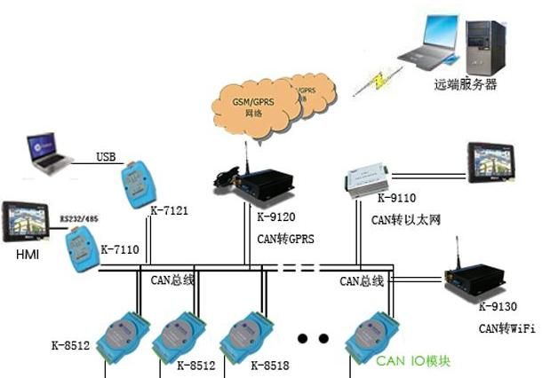 什么是can总线(什么是can总线节点故障)图5