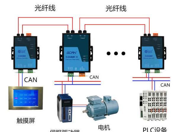 什么是can总线(什么是can总线节点故障)图6