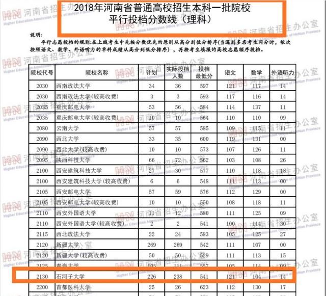 同一所大学第一批和第二批有什么区别图4