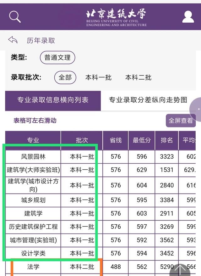 同一所大学第一批和第二批有什么区别图12