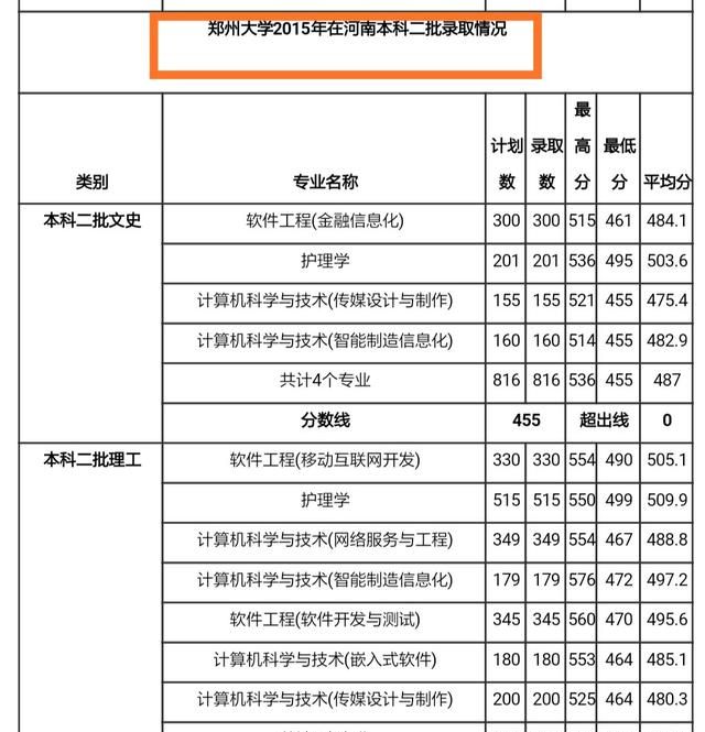 同一所大学第一批和第二批有什么区别图13