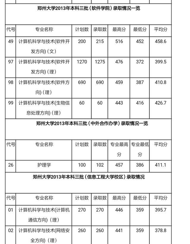 同一所大学第一批和第二批有什么区别图14