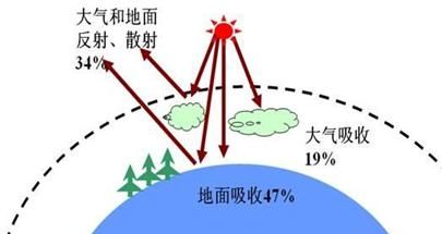 为什么月球昼夜温差可以达到300多图3