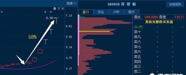 人民币汇率在2018年内是否会破7图3