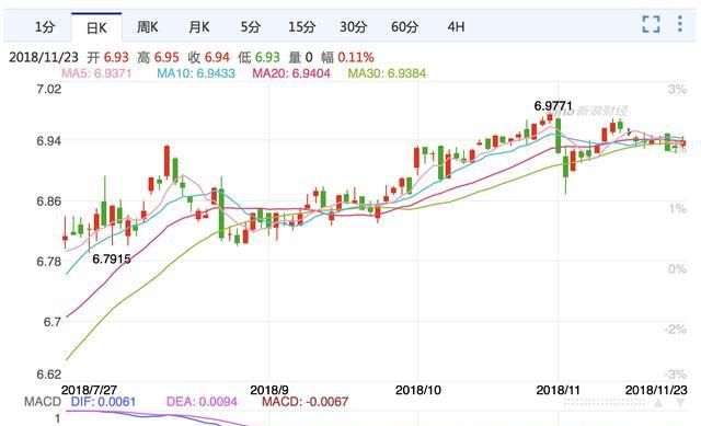 人民币汇率在2018年内是否会破7图5