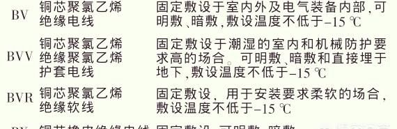 家庭装修买电线需要注意哪些(铺电线水管需要注意什么)图6