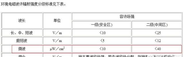 小区楼顶信号塔对住户有多大影响图5