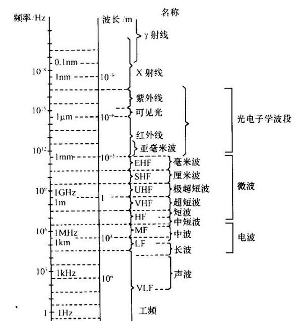 小区楼顶信号塔对住户有多大影响图6