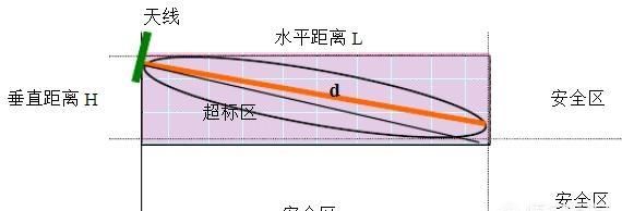 小区楼顶信号塔对住户有多大影响图7