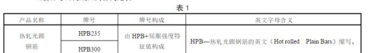 钢筋型号级别怎么区分图2