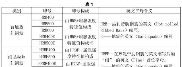 钢筋型号级别怎么区分图3