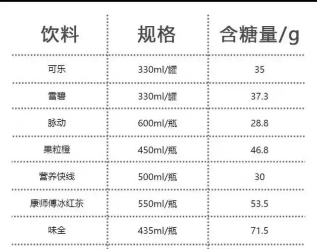 饮料添加剂的危害大吗,饮料里面全是添加剂吗图2