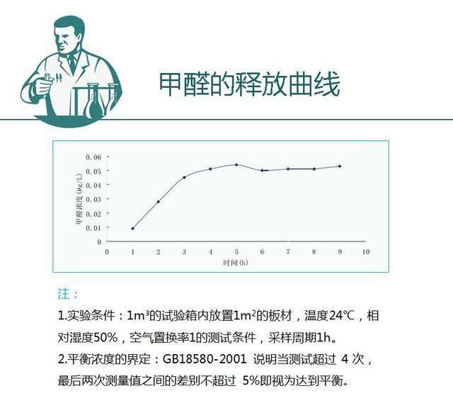 夏季高温甲醛挥发可以在室内待着吗图6