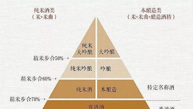 有什么好的清酒,什么清酒比较好图11