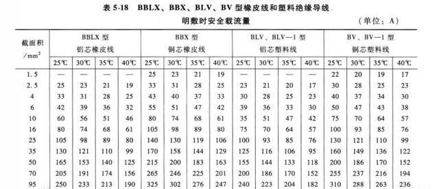 家庭装修总闸怎么设置,装修总闸一般安到哪个位置图1